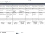 Tygodniowe menu dieta keto: od poniedziałku do niedzieli, posiłki od śniadania do kolacji, z podsumowaniem kalorii i makroskładników.