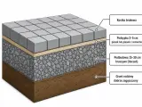 Schemat układania kostki brukowej: warstwa podsypki 3-5 cm piasku lub piasku z cementem na m2, podbudowa 15-30 cm kruszywa, zagęszczony grunt rodzimy.