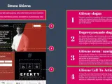 Strona główna z elementami interfejsu: slogan, menu, CTA. Co to jest interfejs? To sposób, w jaki użytkownik komunikuje się ze stroną.