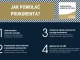 Jak powołać prokurenta? Proces obejmuje uchwałę zarządu, zgodę prokurenta, przekazanie aktu i zgłoszenie do KRS.