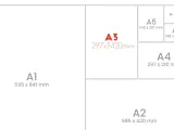 Diagrama de tamaños de papel ISO 216. El documento A3, de 297x2420mm, se muestra junto a otros tamaños como A1, A2, A4, A5, A6 y A7.