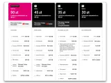 Oferty T-Mobile internet na kartę: GO! XL (50 zł), GO! L (45 zł), GO! M (35 zł), GO! S (30 zł) z różnymi pakietami danych i bonusami.