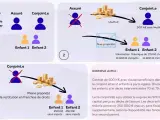 Schéma illustrant une clause démembrée d'assurance vie : usufruit au conjoint, nue-propriété aux enfants. Exemple chiffré.