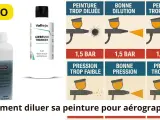 Tableau comparatif des effets d'une peinture trop diluée, bien diluée ou trop épaisse avec un aérographe.