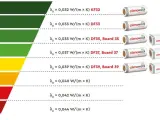 Skala energooszczędności Climowool. Wybierz jaka wełna na poddasze: od KF32 (λ=0,032) do λ=0,044.