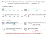Symulacja: mężczyzna przechodzi na emeryturę w wieku 60 lat, inwestując 10% wypłaty. Nowy wiek emerytalny w Polsce i jego konsekwencje.