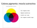Diagrama de mezcla sustractiva de colores pigmento: cian, magenta y amarillo se combinan para crear violeta, rojo, verde y negro.