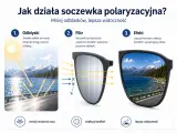 Ilustracja pokazuje, jak soczewka polaryzacyjna redukuje odblaski, poprawiając widoczność. Działanie polaryzacji eliminuje refleksy, zapewniając lepszy komfort.