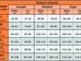 Tabela rozmiarów odzieży damskiej. Rozmiar 32 jaki to rozmiar damski? Sprawdź wymiary klatki i pasa dla różnych sylwetek.