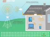 Czy Twój wzmacniacz Wi-Fi jest legalny? Sprawdź zanim zapłacisz karę!