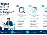 Jak dobrze wypaść na rozmowie kwalifikacyjnej? Przygotowanie, pewność siebie i komunikacja to klucz do sukcesu.