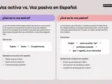 Ejemplos resueltos de oraciones activas y pasivas en español. Aprende la estructura y diferencias.