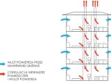 Jak wyeliminować ciąg wsteczny w bloku i poprawić wentylację