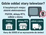 Gdzie oddać stary telewizor? Dowiedz się o 6 bezpłatnych miejscach zbiórki elektrośmieci: PSZOK, sklepy RTV, odbiór z domu.