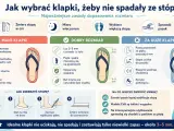 Jak dobrać rozmiar sandałów? Idealne klapki mają 3-5 mm luzu z przodu i z tyłu, nie uciskają i nie spadają.