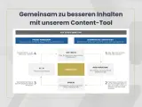 Das Content-Tool vereint Projektmanagement, KI/AI, SEO-Checks, Marktforschung und Sprachprüfung. Hier finden Sie hidden content für bessere Inhalte.