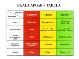 Tabela oceny noworodka wg skali Apgar: kryteria (skóra, serce, odruch, napięcie mięśniowe, oddech) i punkty (0, 1, 2) dla oceny stanu dziecka.