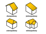Cztery rodzaje dachów: dwuspadowy, jednospadowy, czterospadowy i wielospadowy. Pomagamy zaprojektuj i wybuduj wymarzony dom.