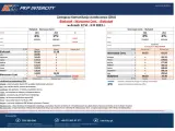 PKP Warszawa: Rozkład jazdy, bilety, dworce Planuj bez stresu!