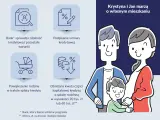 Rodzinny kredyt mieszkaniowy: bank sprawdza zdolność, podpisanie umowy, powiększenie rodziny, obniżona rata. Krystyna i Jan marzą o własnym mieszkaniu.