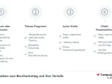 Berufseinstieg: Praktikum, Trainee, Junior-Stelle, Direkt. Was kommt nach Master? Hier sind die Wege zum Erfolg.