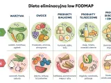 Dieta low FODMAP: co jeść (warzywa, owoce, białko, tłuszcze, skrobia) i czego unikać (czosnek, fasola, cebula). Pomocne przy ibs.