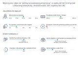 Symulacja planu na "późną wcześniejszą emeryturę" mężczyzny w wieku 60 lat, z inwestowaniem 20% wypłaty.