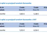 Cennik przejazdu tunelem Karavanke w Słowenii. Opłaty zależą od liczby osi pojazdu.