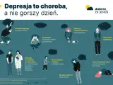 Ilustracja pokazuje osoby zmagające się z depresją, podkreślając jej fizyczne objawy i potrzebę leczenia.