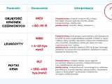Tabela interpretuje parametry krwi: MCV (objętość krwinek czerwonych), WBC (leukocyty) i PLT (płytki krwi). MCV to średnia objętość krwinki czerwonej.