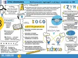 Nauczyciel współorganizujący kwalifikacje rozpoznaje potrzeby uczniów, analizuje obszary i dostosowuje wymagania, by zapewnić równe szanse edukacyjne.