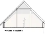 Przekrój dachu z widocznymi wiązarami i słupami, tworzącymi klasyczną więźbę. Sylwetka człowieka pokazuje skalę wnętrza.