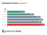 Pojemność silnika: Co musisz wiedzieć o osiągach i kosztach?