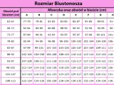 Tabela rozmiarów biustonoszy. Rozmiar katalogowy 75, obwód pod biustem 73-77 cm, miseczki A-I.