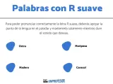 Ejemplos de palabras con R suave: ostra, mariposa, madera, caracol. Aprende a pronunciar la R suave.