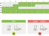 Tabela rozmiarów obuwia: 24 cm jaki to rozmiar buta? Wskazówki, czy obuwie jest dobre, za wąskie lub za krótkie.