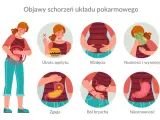 Ilustracja pokazuje objawy chorób układu pokarmowego, w tym bóle brzucha, nudności, wzdęcia i niestrawność, które mogą być związane z gastroparezą.