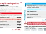 Pensum nauczyciela wspomagającego: błędne i prawidłowe wyliczenie wynagrodzenia, uwzględniające dodatki i składki.