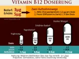 Vitamin B12 richtig einnehmen: Dosierung, Zeitpunkt & Formen