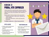 Jak się pisze zaproszenie? Krok 2: podaj, kto zaprasza. Oficjalne i nieformalne przykłady nadawców.