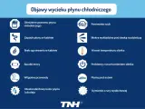 Objawy wycieku płynu chłodniczego: niski poziom, zapach w kabinie, parowanie szyb, mokra wykładzina, wzrost temperatury silnika, plamy pod autem.