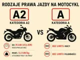 Porównanie kategorii prawa jazdy na motocykl: A2 (do 35 kW) vs A (bez limitu).