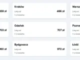 Tanie loty na majówkę z różnych miast Polski: Wrocław od 459 zł, Kraków od 466 zł, Warszawa od 663 zł.