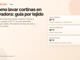 Guía para saber cómo lavar los estores en la lavadora: temperaturas y tejidos.