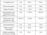 Ile kosztuje remont mieszkania za m2? Realny kosztorys i porady