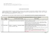 Arkusz samooceny nauczyciela zgodny z rozporządzeniem w sprawie oceny pracy nauczyciela.