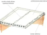 Schemat przedstawia prefabrykowane płyty betonowe połączone z wieńcem żelbetowym, z wypełnioną betonem szczeliną między płytami.