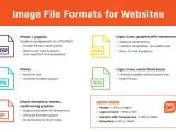Przewodnik po formatach zdjęć dla stron internetowych: WEBP, JPG, GIF, PNG, SVG. Wybierz odpowiedni format pliku.