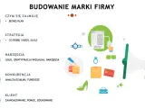 Budowanie marki firmy: biznesplan, strategia, narzędzia (logo, identyfikacja wizualna), konkurencja, klient. Skuteczny branding to klucz do sukcesu.