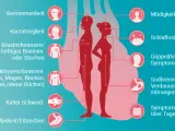Herzprobleme Symptome bei Frauen: Ungewöhnliche Anzeichen erkennen